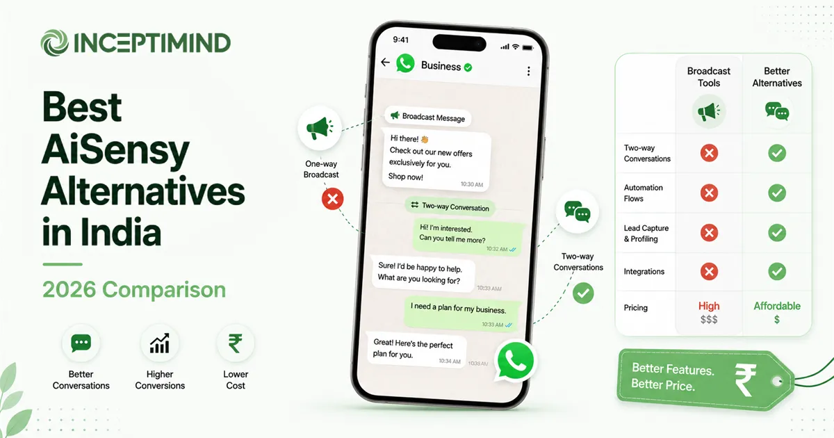 Comparison chart of AiSensy alternatives beside a WhatsApp chat showing a two-way conversation