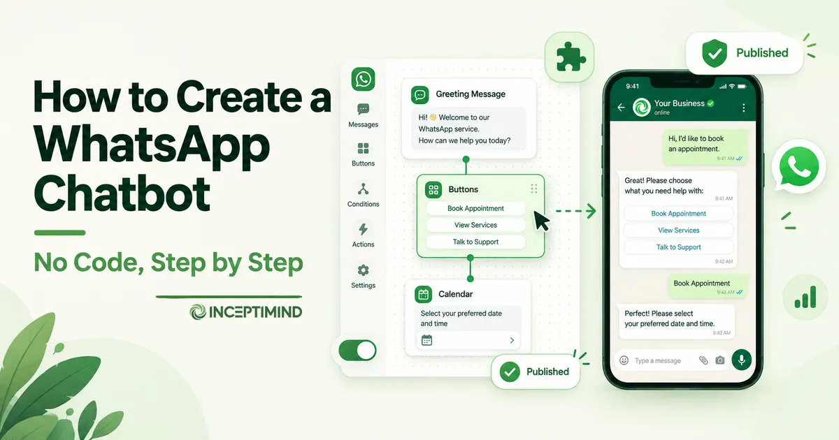 Visual flow builder connecting chat steps into a WhatsApp chatbot shown on a phone screen