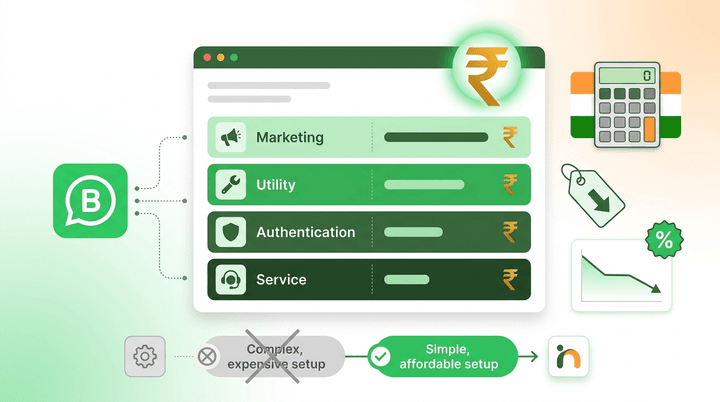 WhatsApp Business API Pricing India (2026)
